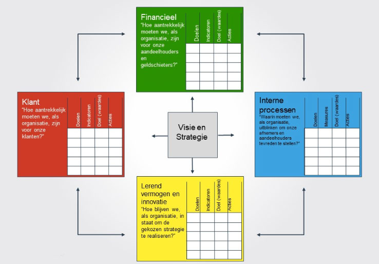 balanced-scorecard